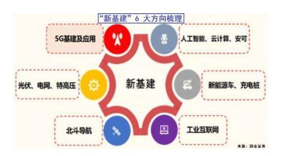 京东集团：新基建将重塑供应链、物流效率的生产方式
